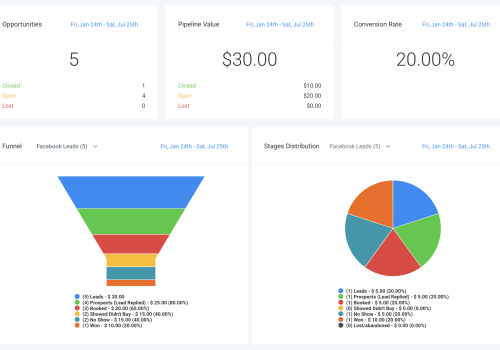 impulzo-Dashboard-Template-Opportunities-Example-2