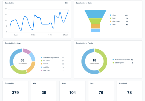 impulzo-Dashboard-Template-Opportunities-Example